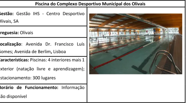 Tabela 20 - Caracterização da Piscina do Complexo Desportivo Municipal do Areeiro 