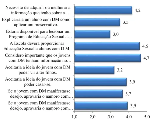 Gráfico 9 – Score médio das atitudes positivas dos professores 