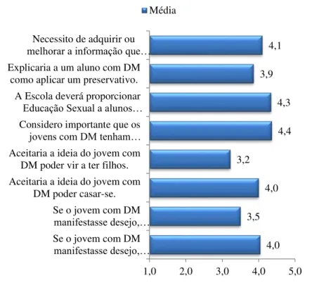 Gráfico 13 – Score médio das atitudes positivas dos assistentes operacionais 