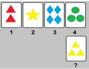 Figura 8. Ilustração do Teste de Classificação de Cartas de Wisconsin (Fonte: https://en