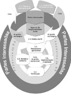 Figura 2.5 Ciclo PDCA da NP 4469  –  1 2008 