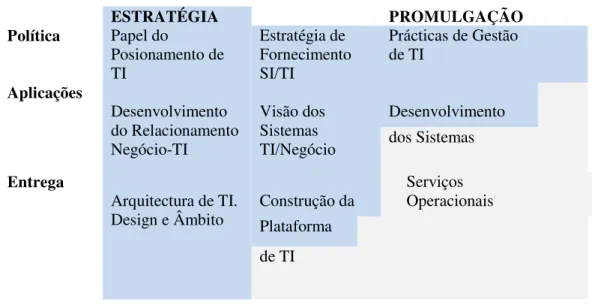 Figura 8 -  Domínio de Capacidade Nuclear dos SI 