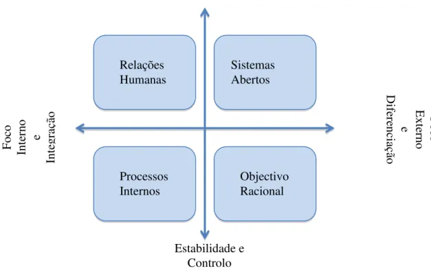 Figura 5  –  Dimensões e Tipos de Cultura 