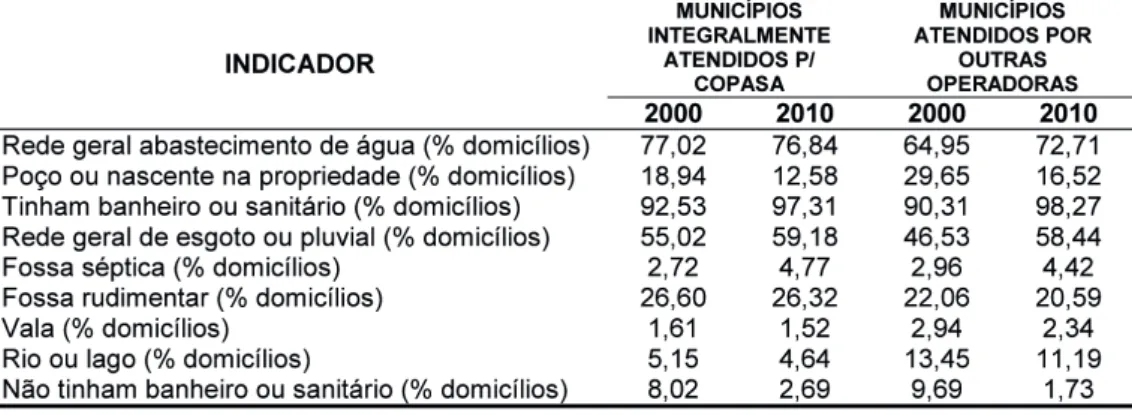 Tabela 6: Expansão do Atendimento Integral pela COPASA em Minas Gerais