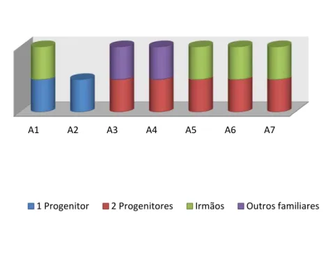 Gráfico 4  AGREGADO FAMILIAR 