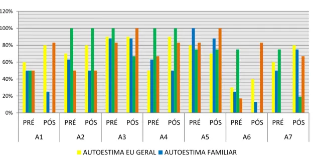 Gráfico 8 