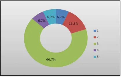 Gráfico 2 – Número de medições de PA que deverão ser efetuadas 