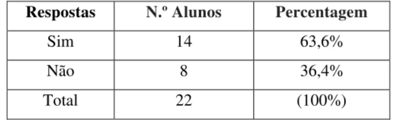 Tabela 8 – Opinião dos alunos sobre 