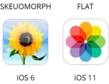 Figura 5 – Ícones do aplicativo Fotos do iOS 6 e iOS 11  (Elaboração própria com auxílio do Adobe Illustrator CC) 