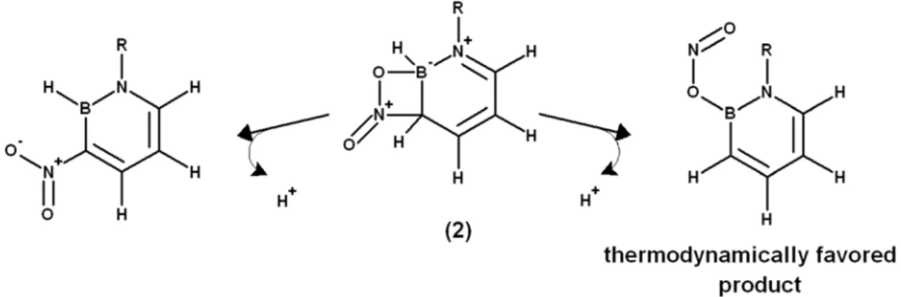 Figure 1: Gas phase (A-C) and solution (D-F) free energies (relative to isolated reactants) of the  most stable Wheland intermediates in nitration (A/D), chlorination (B/E), and acylation (C/F) of  substituted benzenes (white bars), N-substituted azaborine