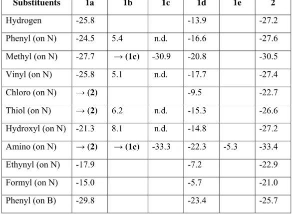 Table 4: Computed free energies (in dicloromethane solution) of the nitration reactions (NO 2 +  + R 