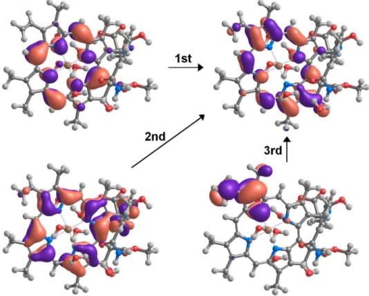 Fig. 4: Molecular orbitals involved in the transitions to the first three excited states, as computed by  time-dependent DFT