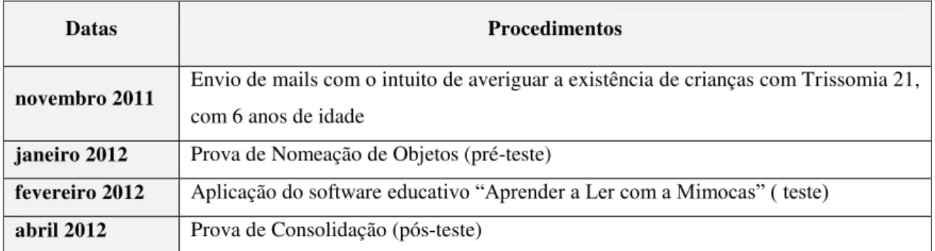 Tabela 3 - Procedimentos efetuados para a aplicação do estudo quase-experimental