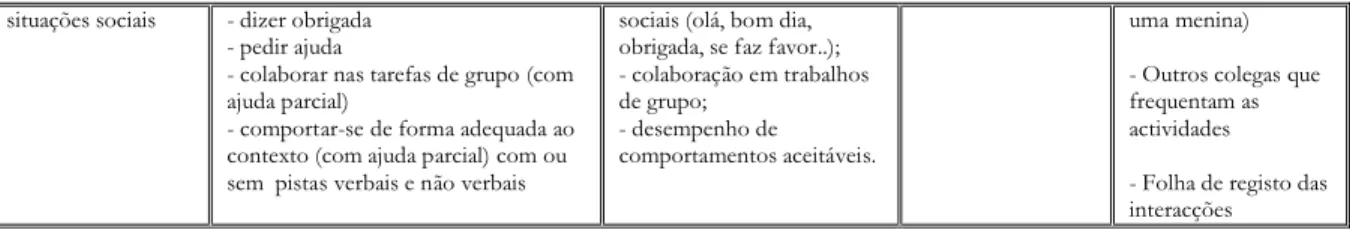 Tabela 8 : CRM, Adaptado de “Considerations for Planning Routine  Based Intervention” -  Project TaCTICS IN: Saramago et al, 2004 