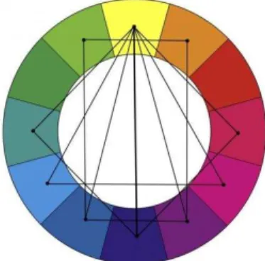 Figura 5: Combinações harmônicas pela disposição de figuras geométricas  Fonte: Adaptado de Barros, 2006, p