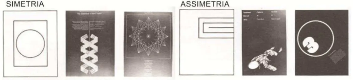 Figura 10: Simetria e Assimetria  Fonte: Dondis, 2007, página 142 
