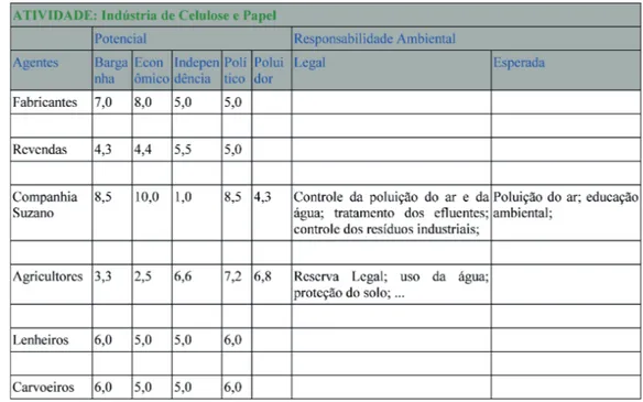 Tabela 2b - Agentes na indústria de celulose e papel