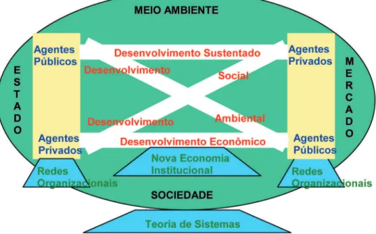 Figura 1 - Modelo teórico da pesquisa