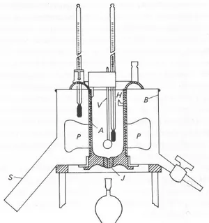 Fig. 23 - Representação de um viscosímetro de Redwood [18]. 