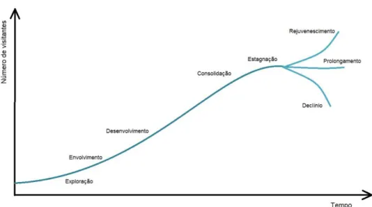 Figura 5: O ciclo de vida de um produto – opções da fase de estagnação 
