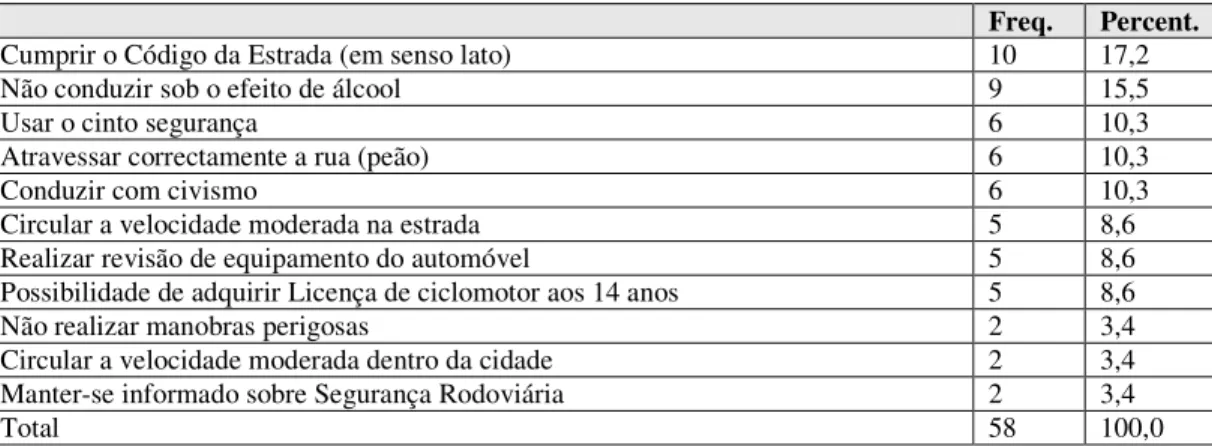 Tabela 6: Apelos presentes nas campanhas publicitárias portuguesas de prevenção rodoviária 