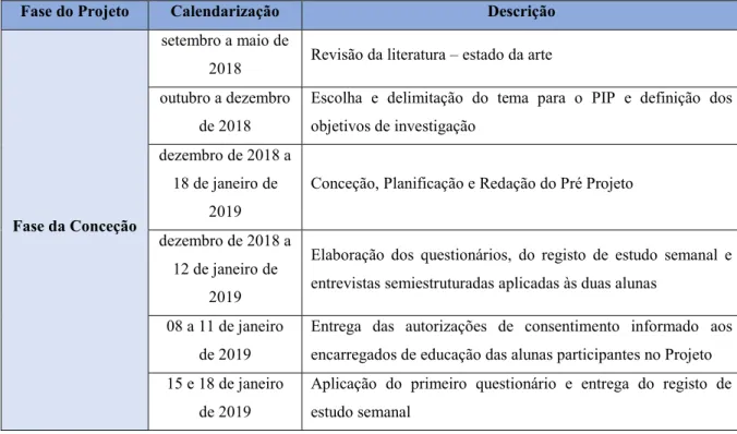 Tabela 4 – Calendarização e cronograma da Intervenção Pedagógica 