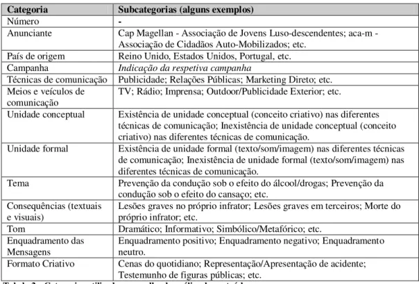 Tabela 2 – Categorias utilizadas na grelha de análise de conteúdo 