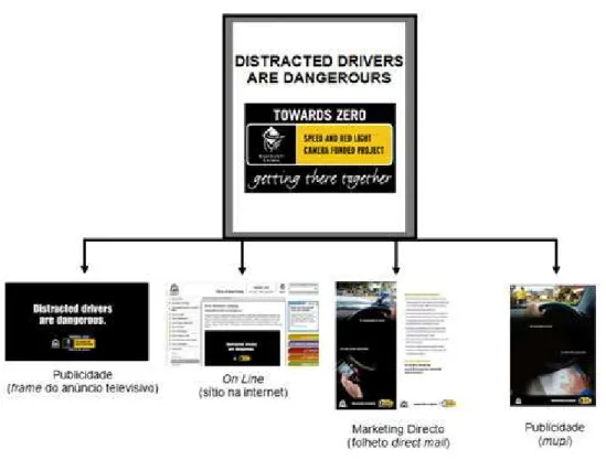 Figura 6 – Campanha &#34;Distracted Drivers are dangerous&#34; 