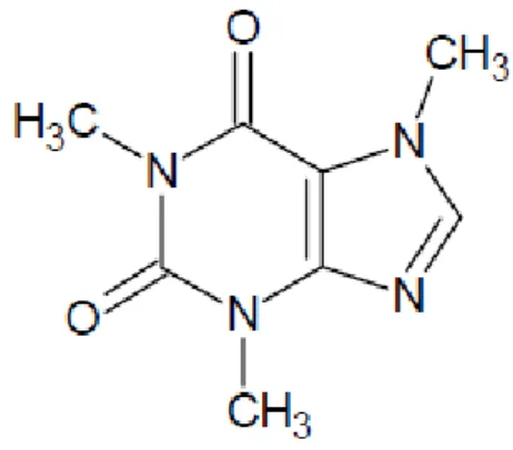 Figura 1 - Representação esquemática da fórmula  química da cafeína (ACD/LABS, 2013) 