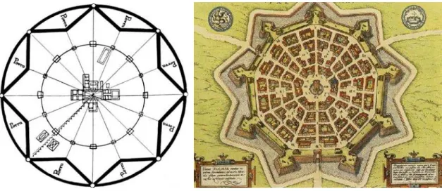 Figura 13 - À esquerda: Plano de Filarete, a cidade radioconcêntrica 25 ; à direita: Plano de Savorgnan da  cidade Palmanova, Itália 26
