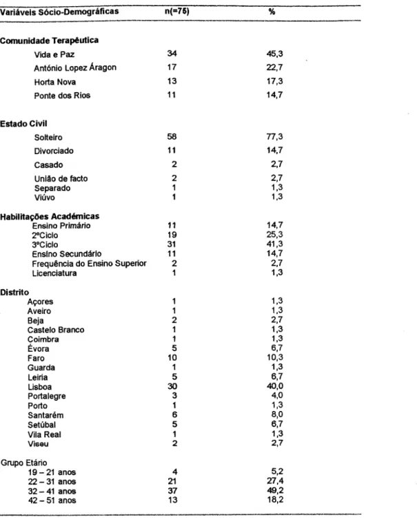 Tabela  4  - Variáveis  sócio-demográficas  da amostra