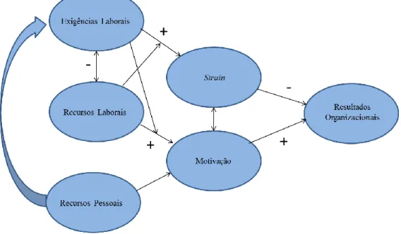 Figura 5. Modelo Job Demands-Resources 