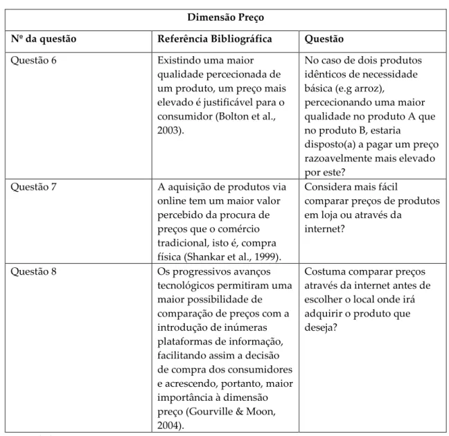 Tabela 2: Dimensão Preço / Questões e referências bibliográficas 