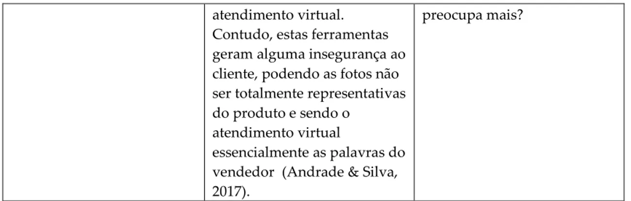 Tabela 3: Dimensão Confiança / Questões e referências bibliográficas 