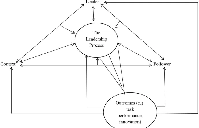 Figure 1 provides a visual framework of the leadership process that includes the five  elements  previously  described