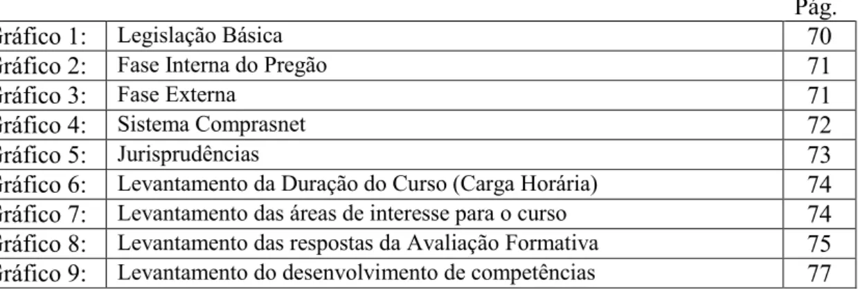 Gráfico 1:  Legislação Básica  70 