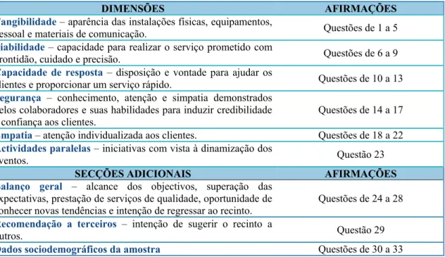 Tabela 6 - Secções do questionário 
