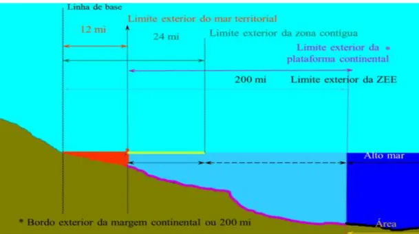 Figura 2: 1.4 Esquema sobre: Limite exterior do mar territorial 