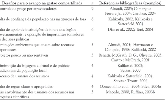 Tabela 2. Continuação.