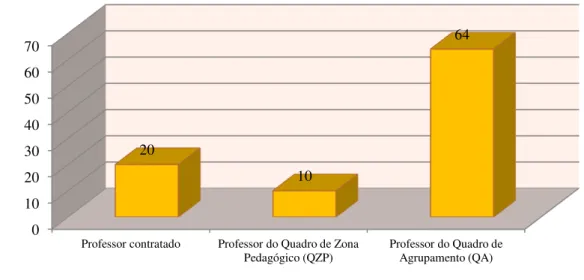 Gráfico 7  –  Situação profissional 