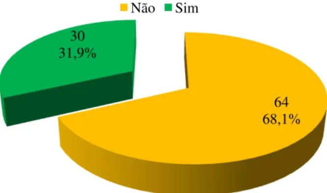 Gráfico 11  –  Formação recebida no âmbito das NEE 