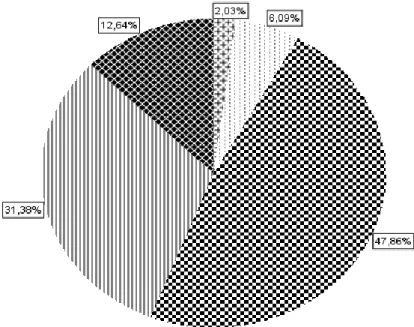 Gráfico 7: Perceção da qualidade de conservas de atum com leguminosas