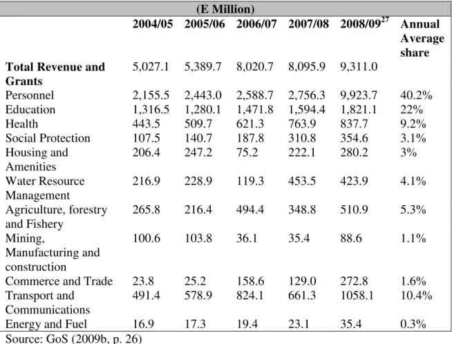 Table 5.1: Social and Economic Sector Budget Allocation 2004/05-2008/09  (E Million) 