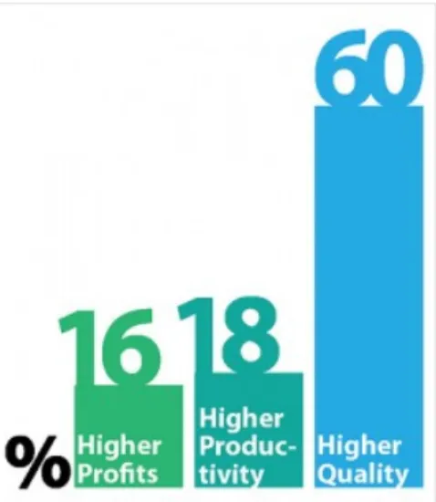 Figure 1: Gallup data on top engaged employees 