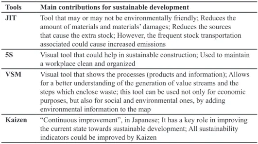 table 2: Main contributions of lean tools in sustainable development Tools main contributions for sustainable development