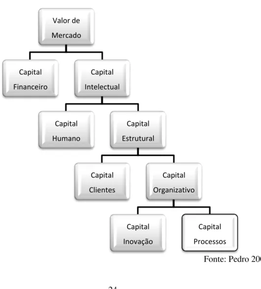 Tabela 8. Esquema de Valor de Mercado de Skandia