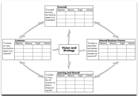 Tabela 10. Prespetivas do Balanced Scorecard  