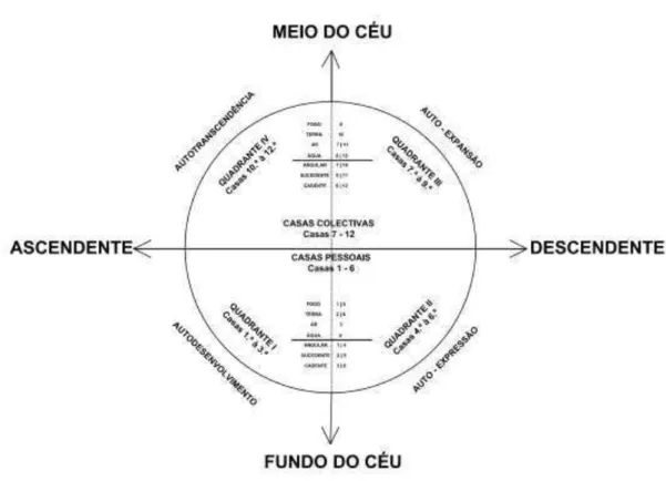 Figura 3.6: Casas – Agrupamento 