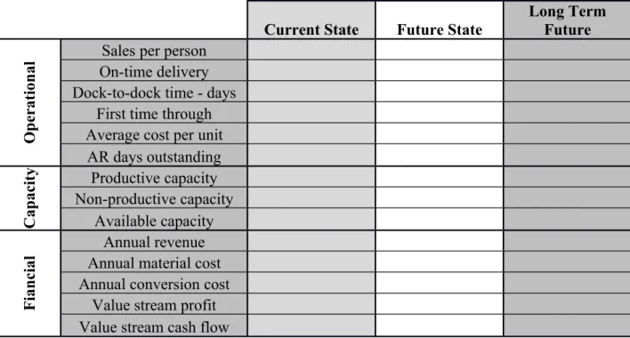 Table 2 Value Stream Measurement: SOFP