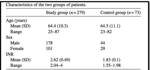 Fig. 9: Características dos dois grupos de pacientes (Bjakin, et al. 2010). 